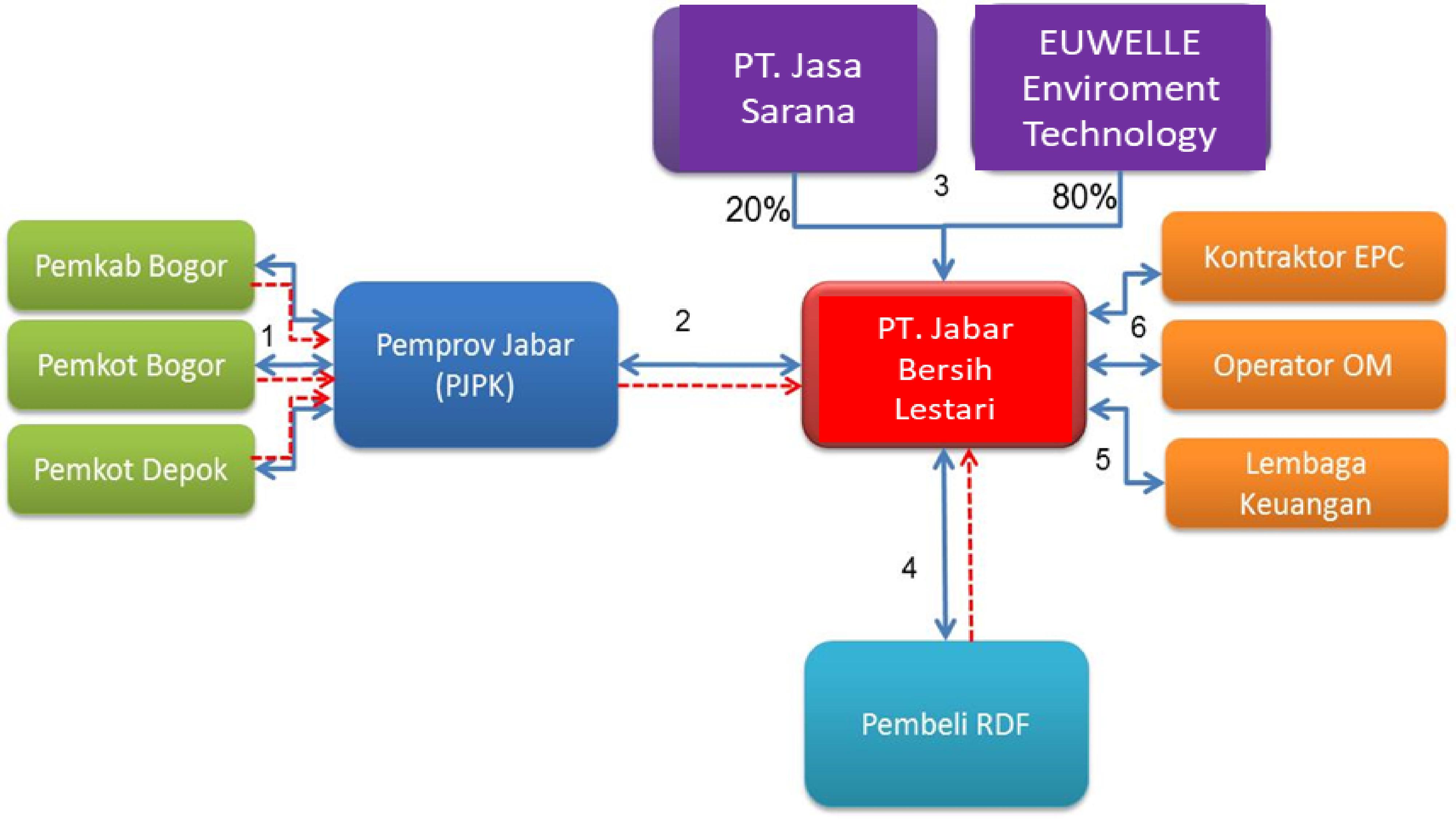 Image Structure