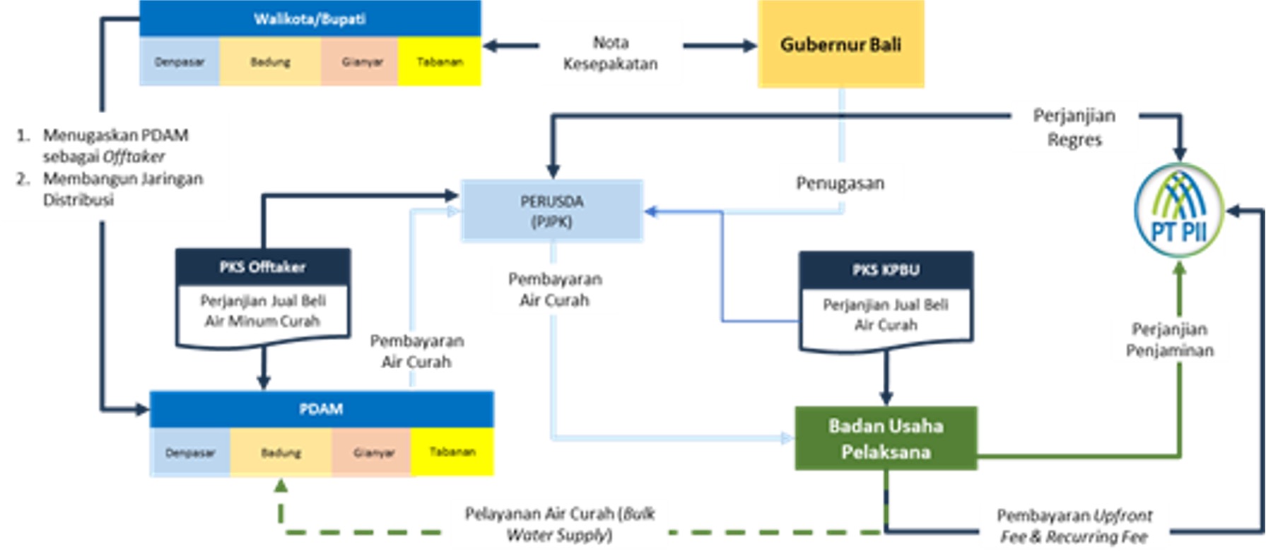 Image Structure