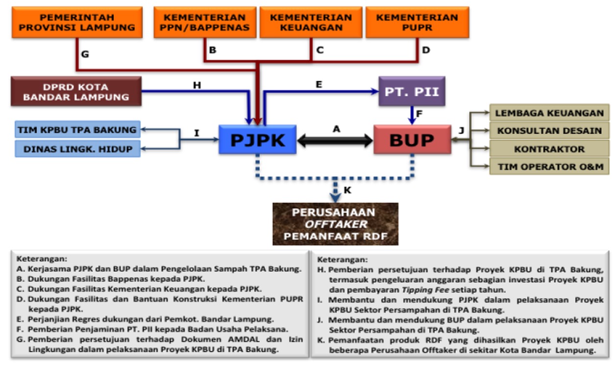 Image Structure