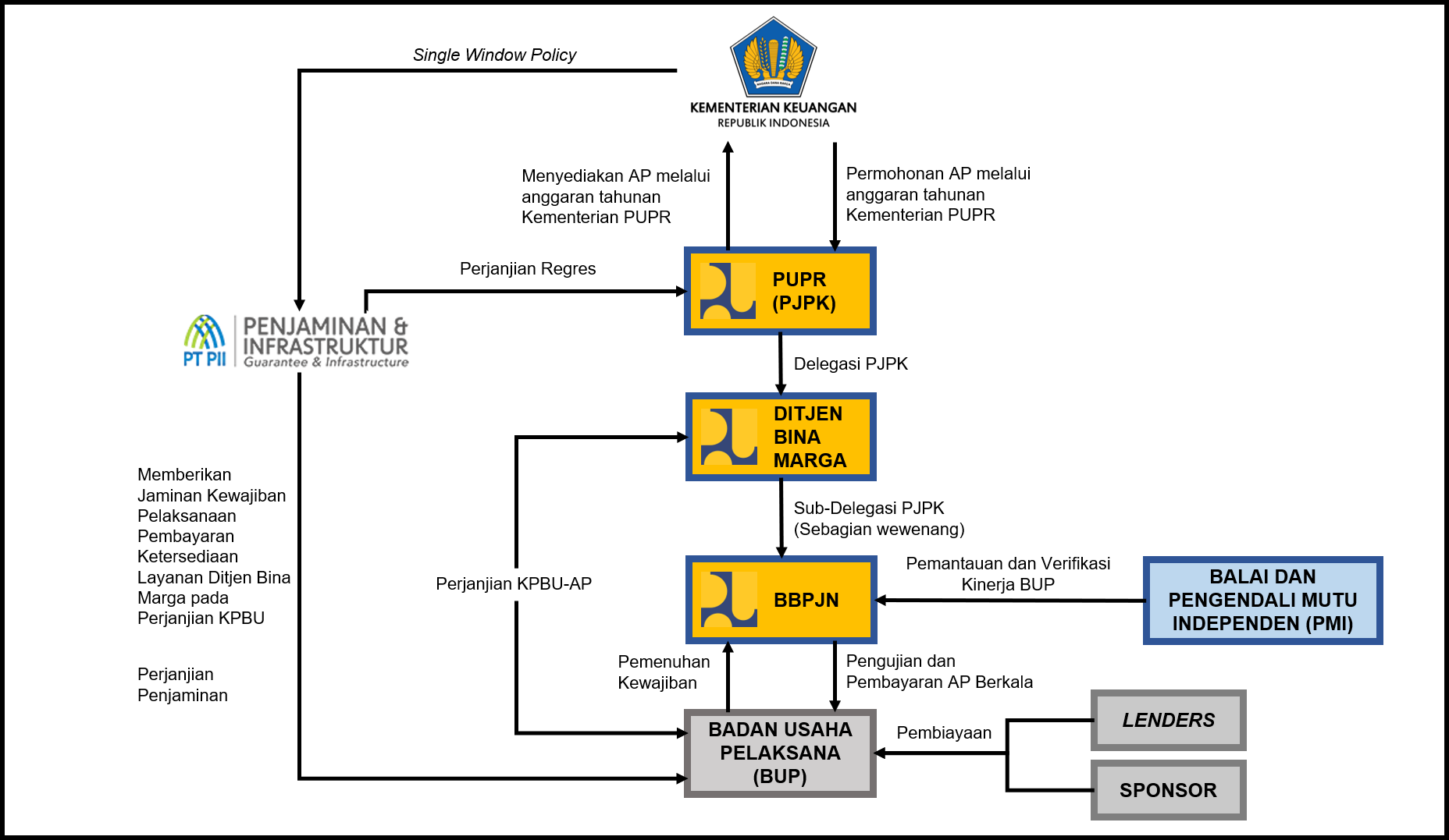 Image Structure