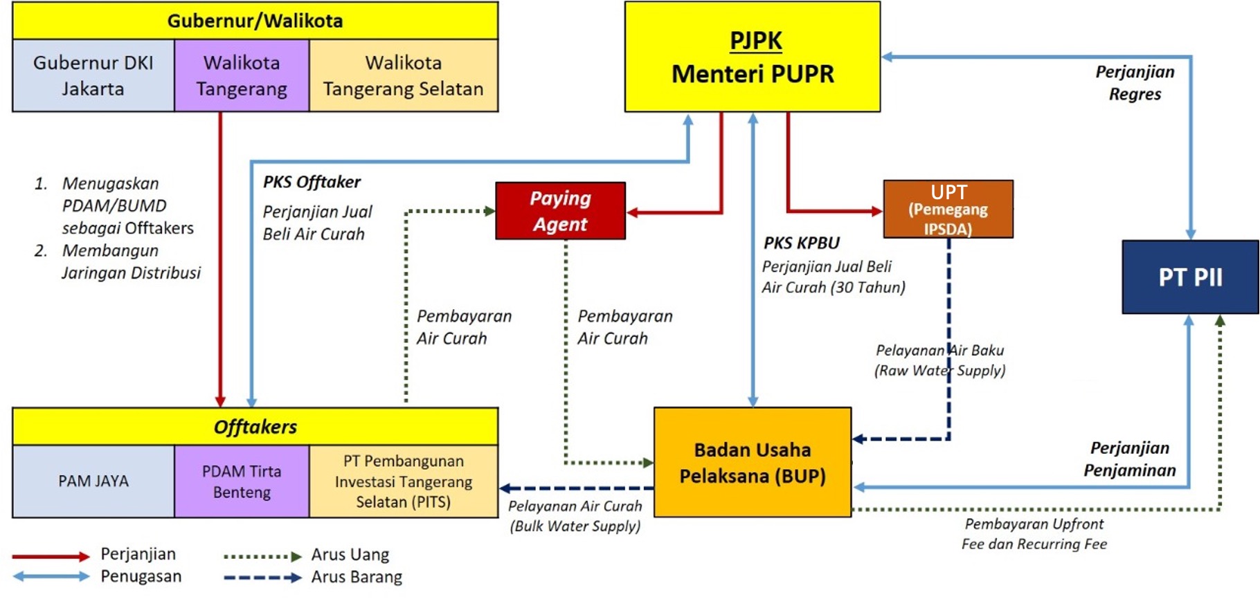 Image Structure