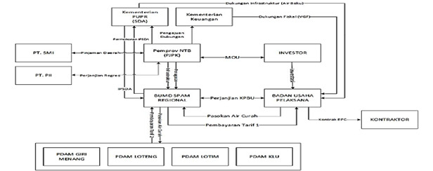 Image Structure