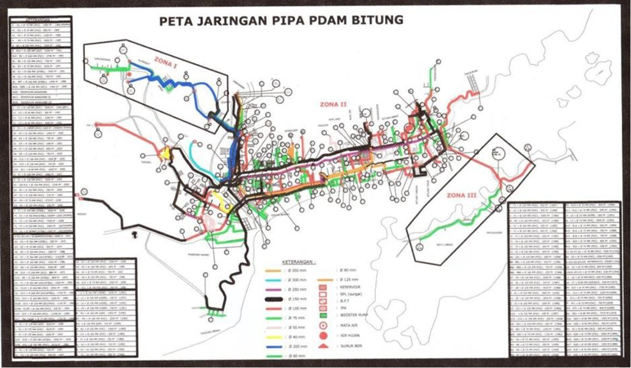 SPAM Kota Bitung