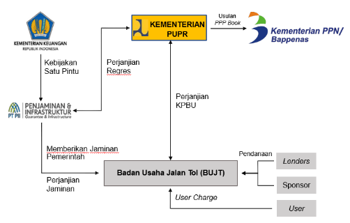 Image Structure