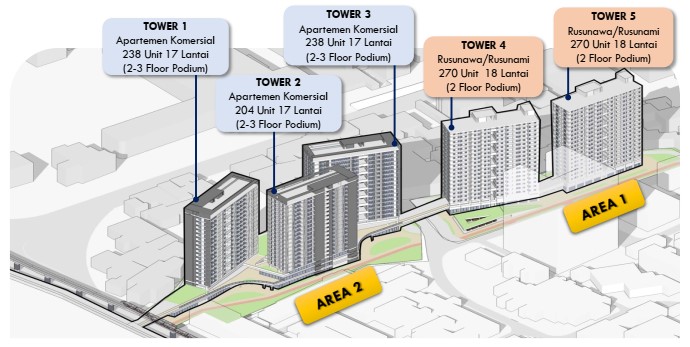 Rusun Pasar Jumat - TOD Lebak Bulus Jakarta