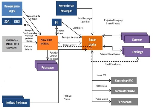 Image Structure