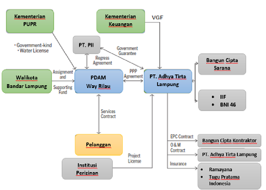 Image Structure