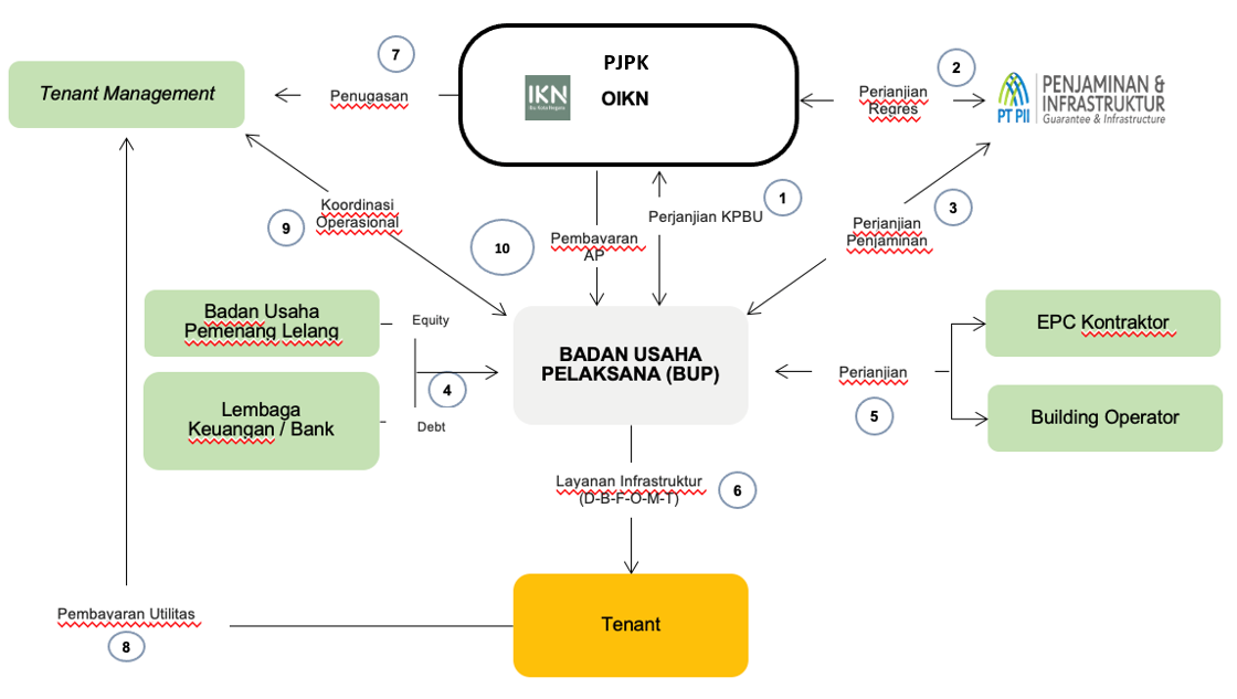 Image Structure