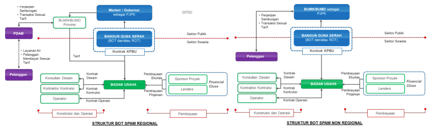 Image Structure