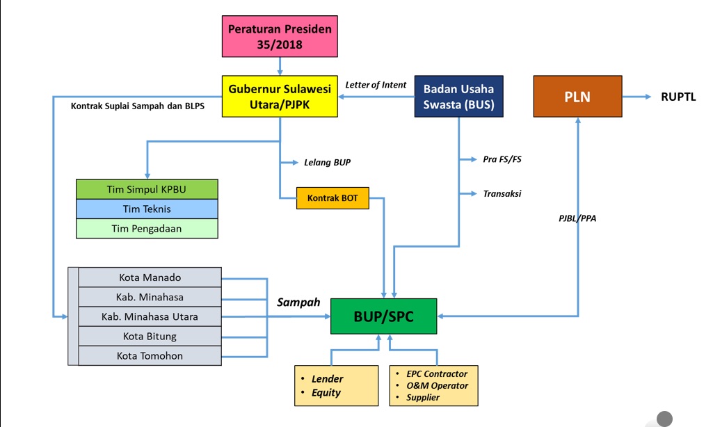 Image Structure