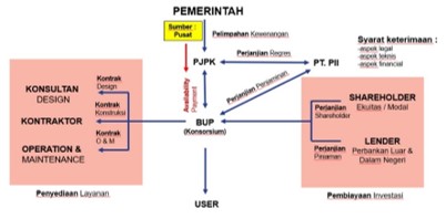 Image Structure