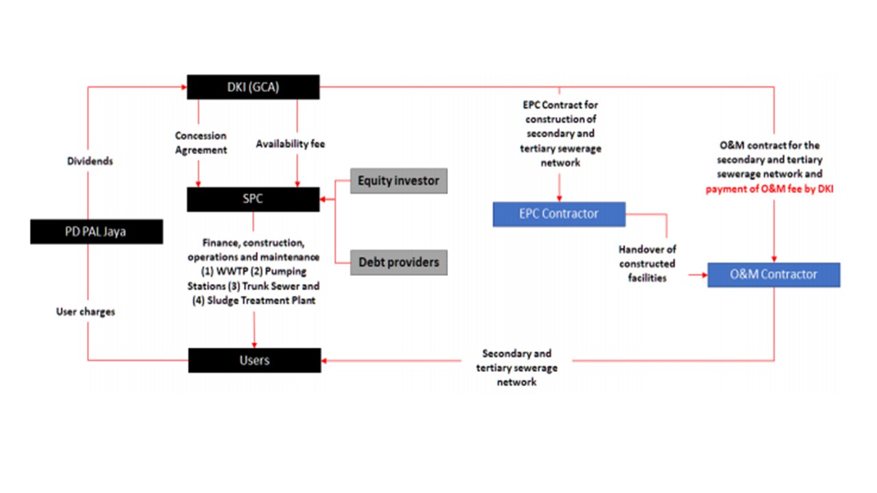 Image Structure