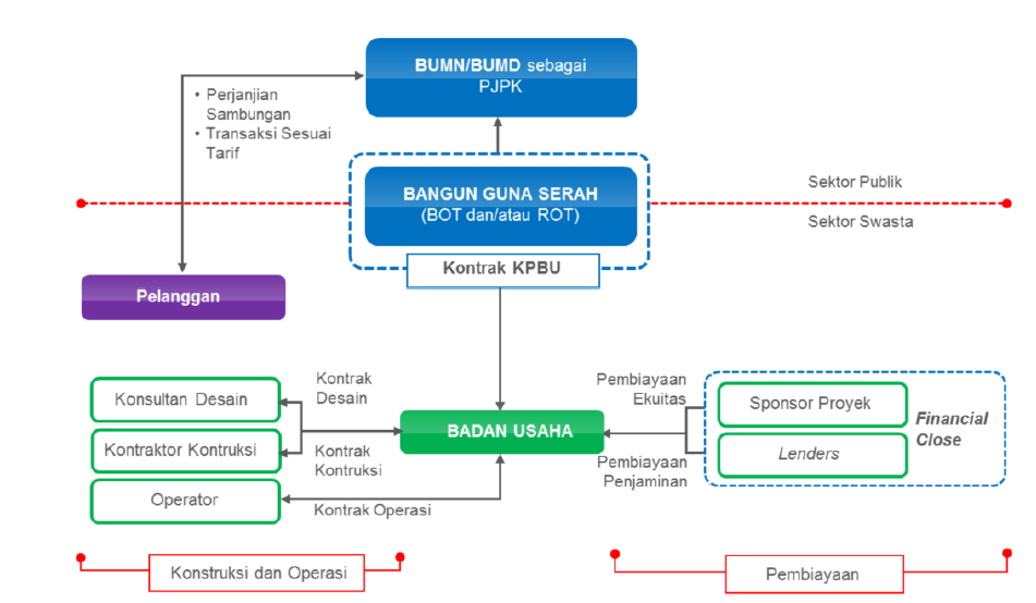 Image Structure