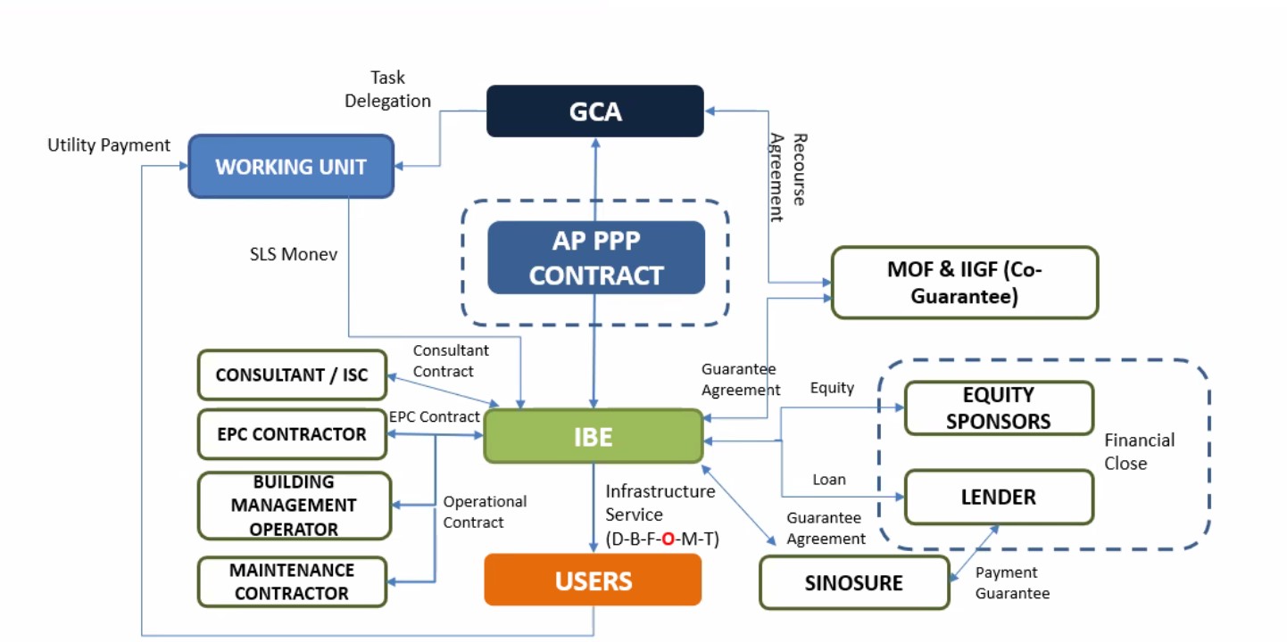 Image Structure