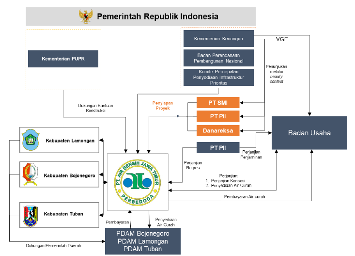 Image Structure