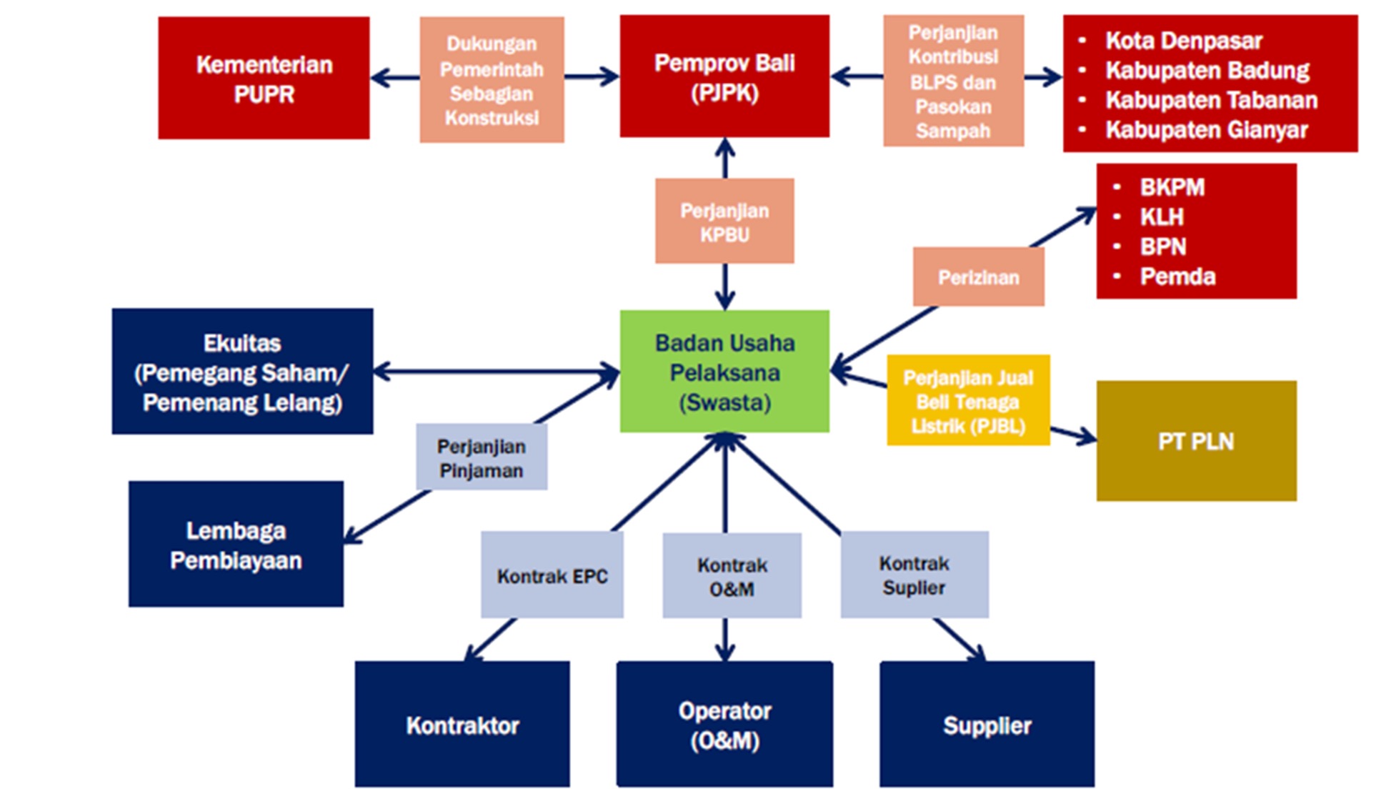Image Structure