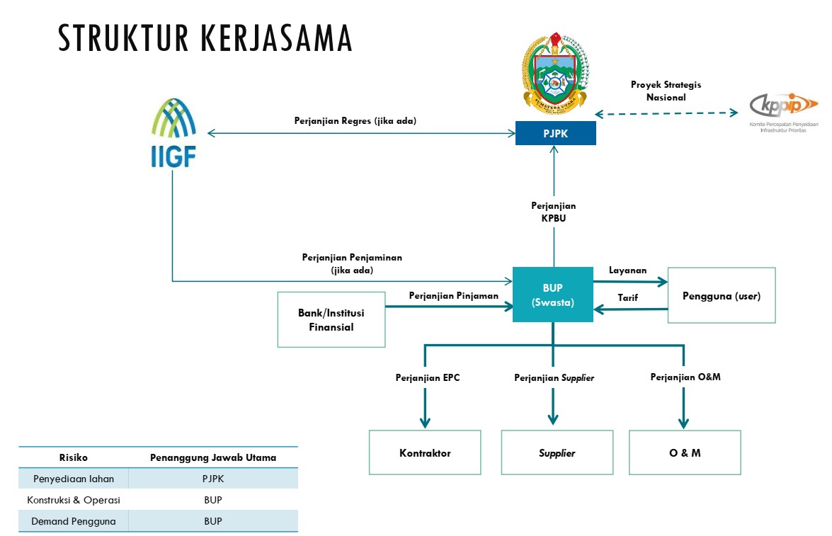 Image Structure