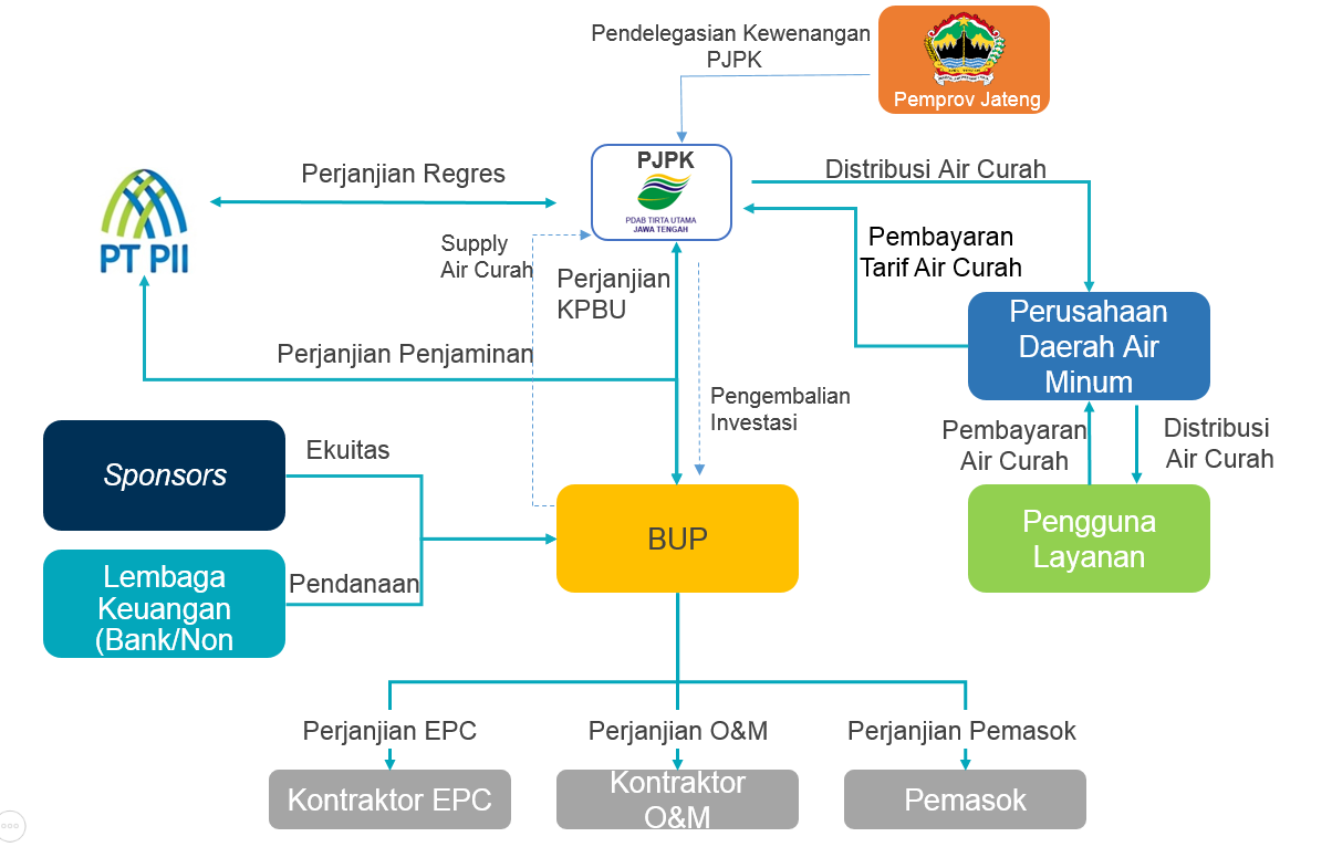 Image Structure