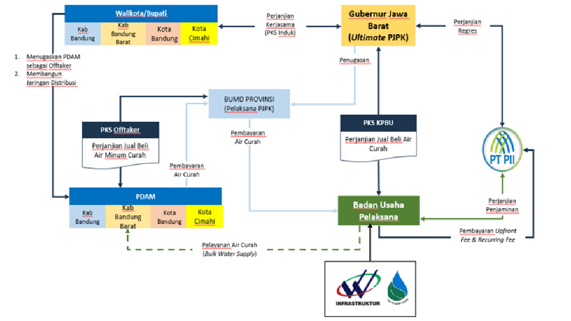 Image Structure