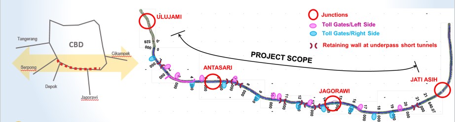 Jakarta Outer Ring Road (JORR Elevated) Cikunir - Ulujami