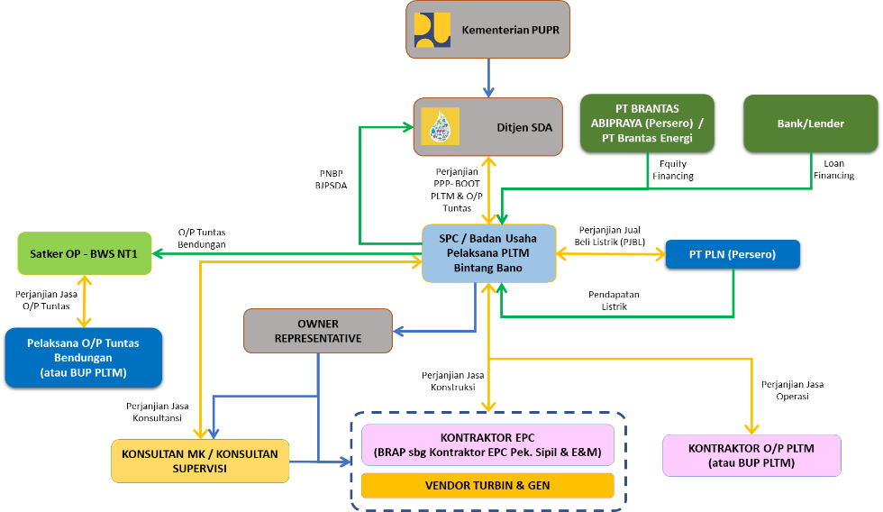 Image Structure