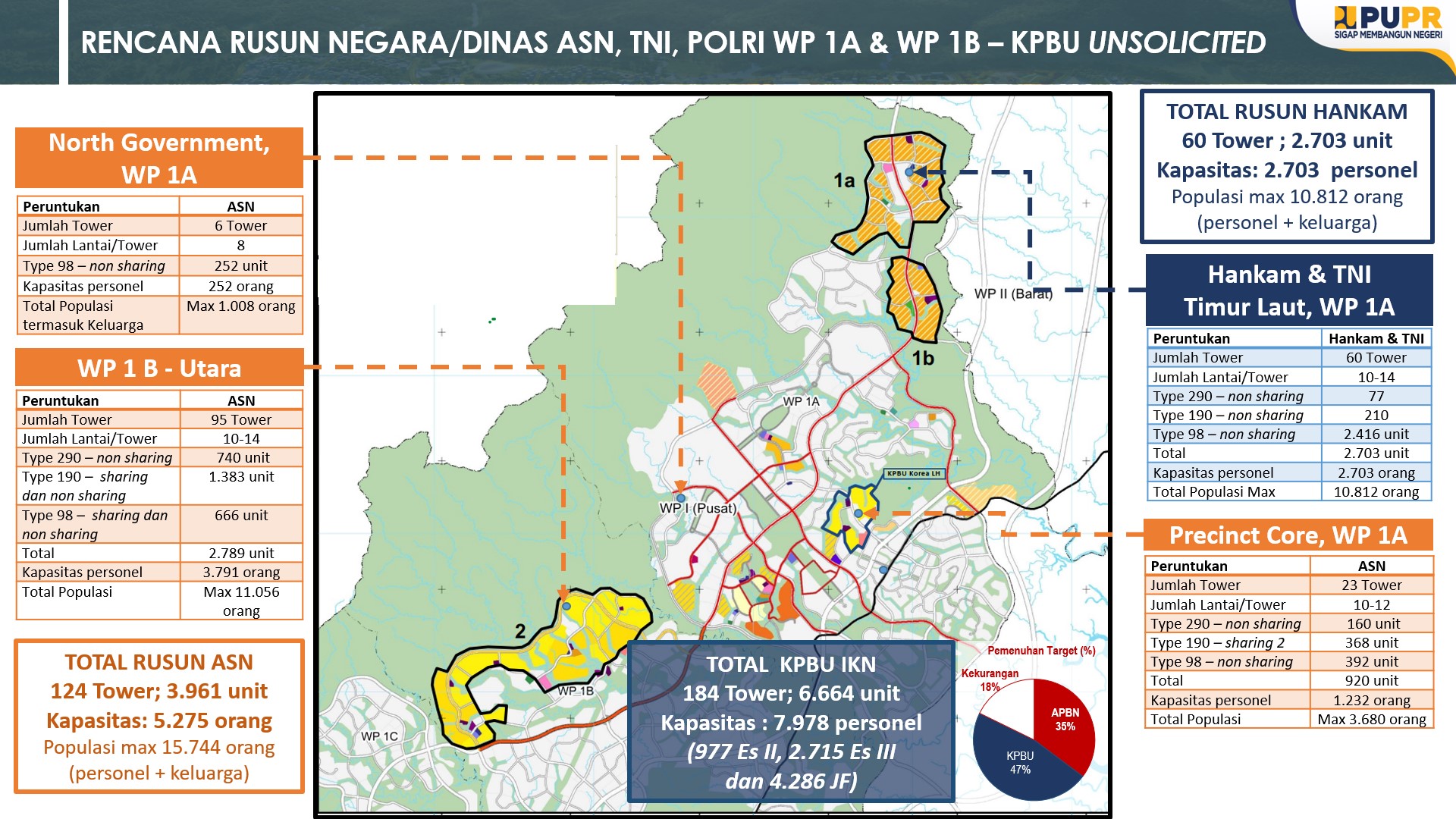 Rumah Susun IKN Sektor Perumahan - Area Perumahan Hankam WP 1A