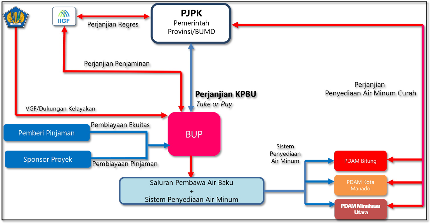 Image Structure