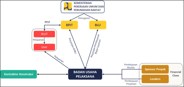 Image Structure