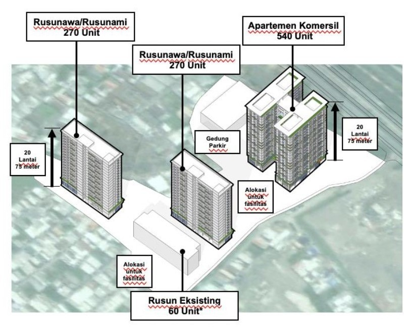 Rumah Susun Perkotaan Surabaya