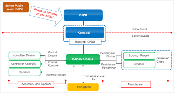 Image Structure