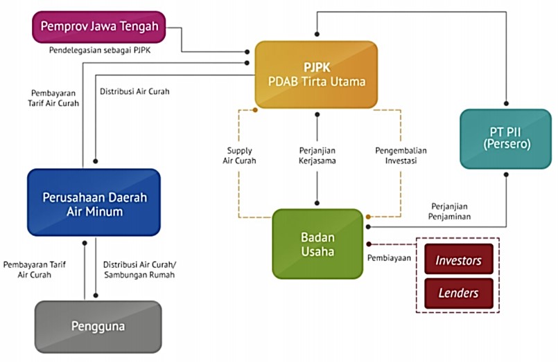 Image Structure