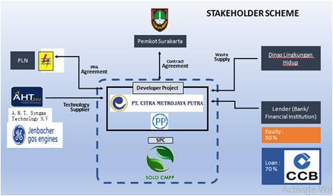 Image Structure