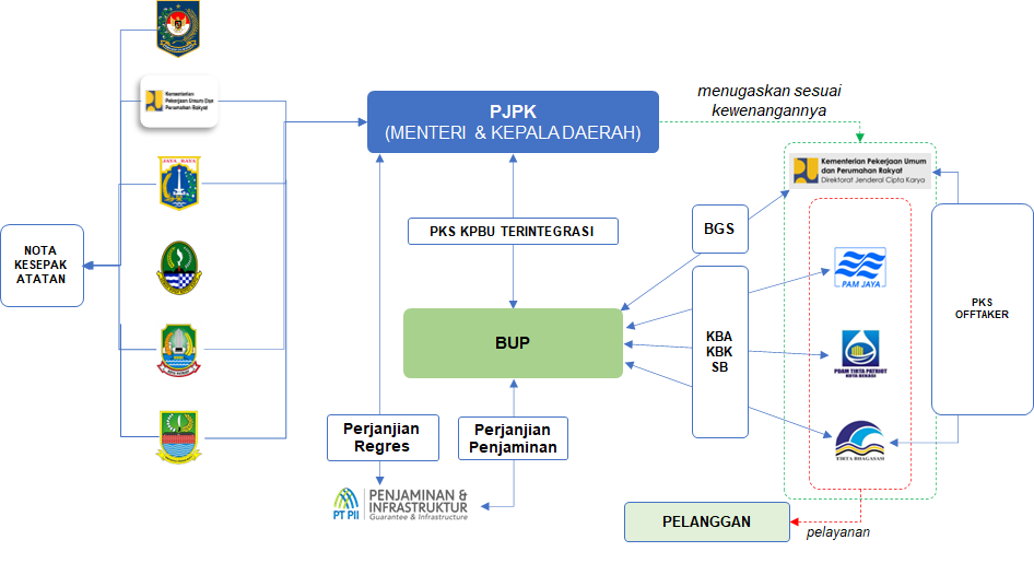 Image Structure