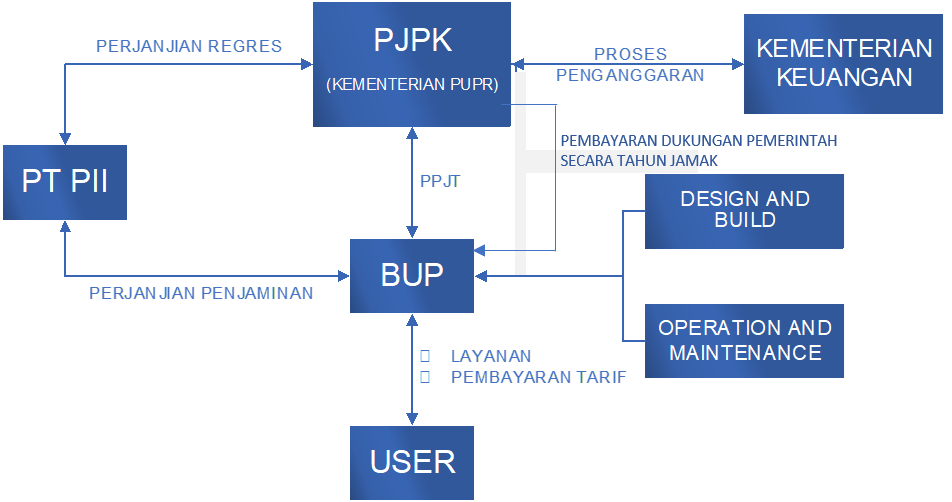 Image Structure