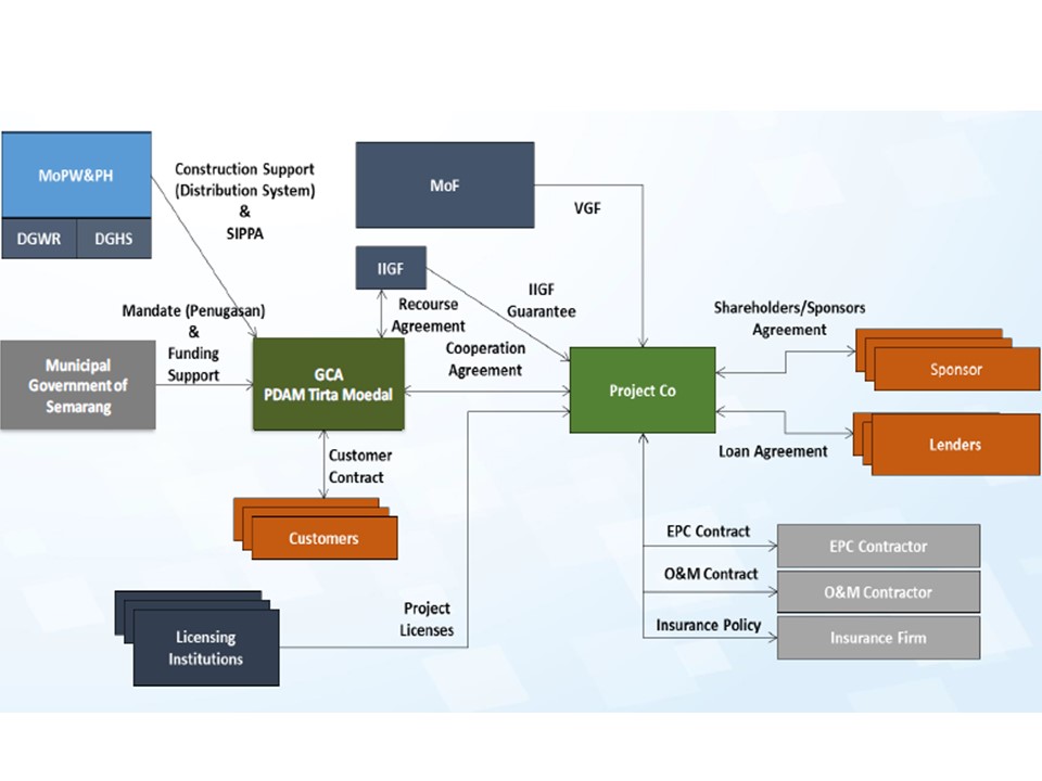 Image Structure