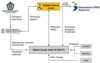 First slide