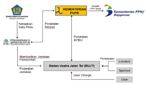First slide