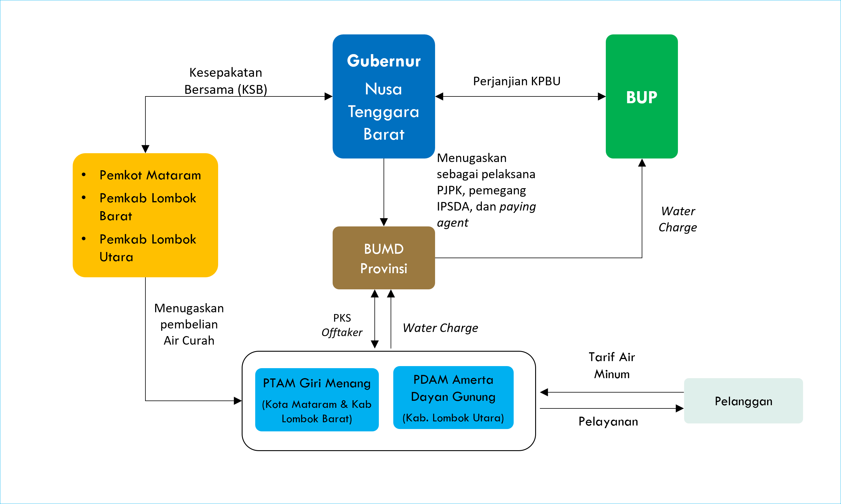 Image Structure