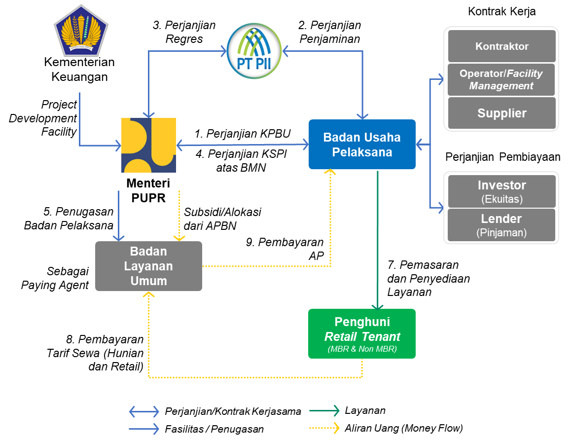 Image Structure