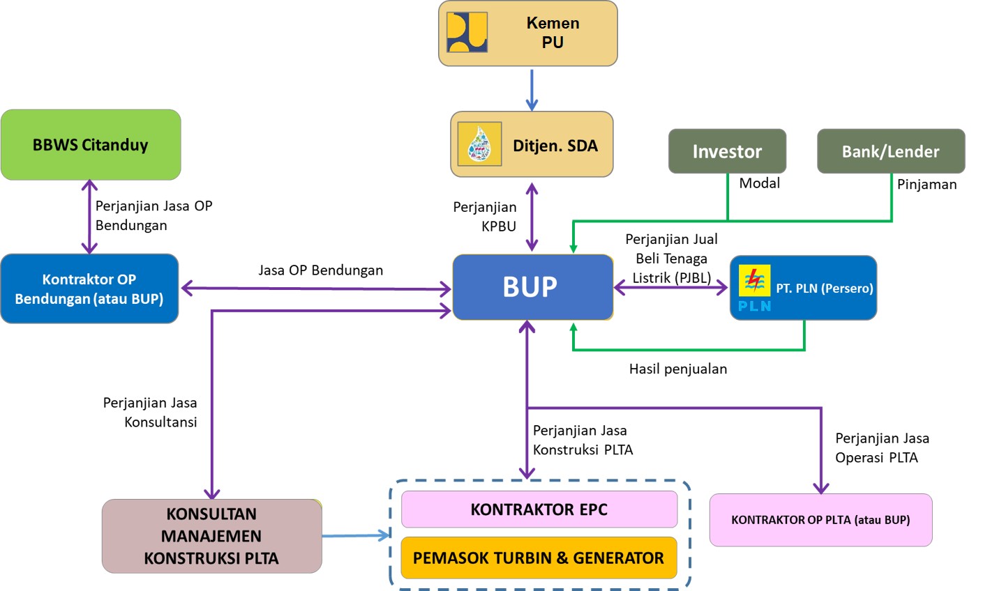 Image Structure