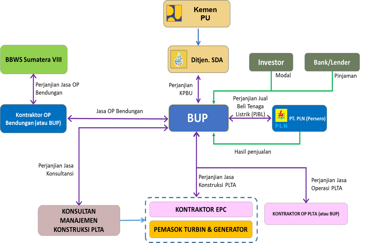 Image Structure