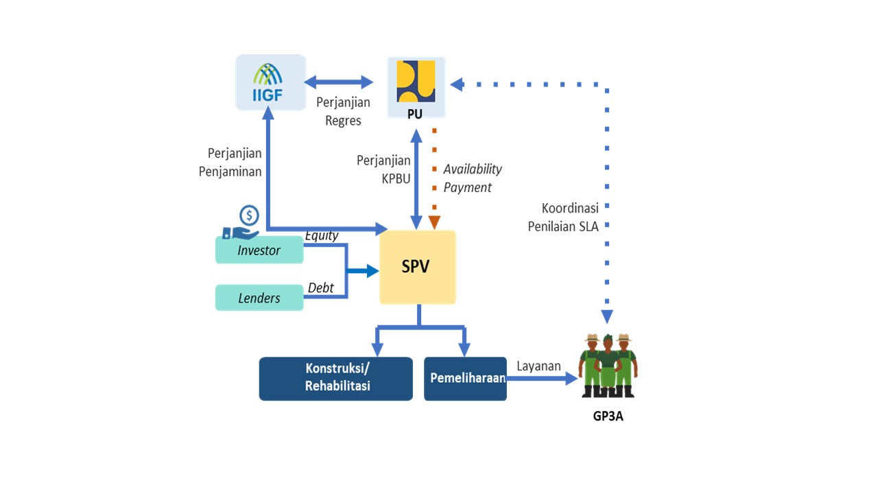 Image Structure