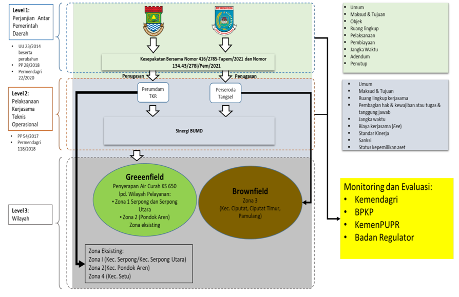 Image Structure