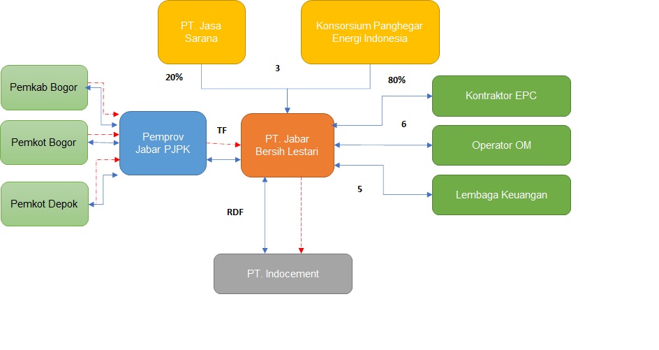 Image Structure