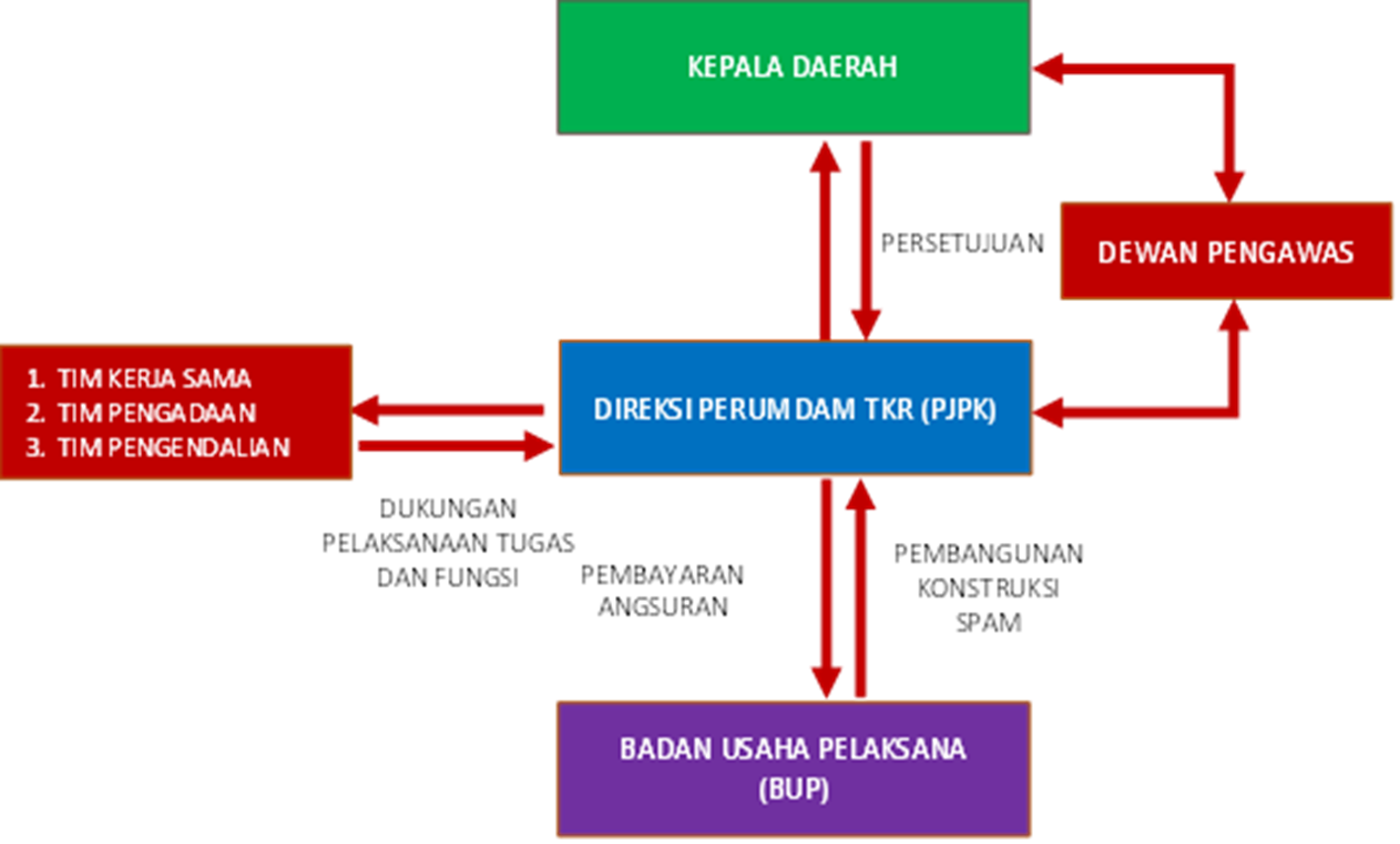 Image Structure