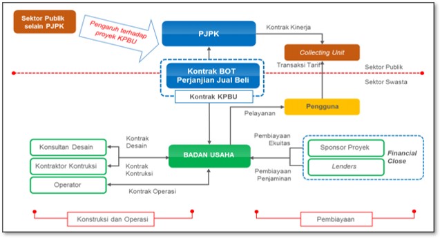 First slide