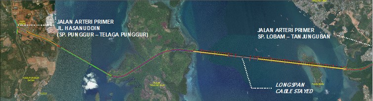 Jembatan Batam - Bintan