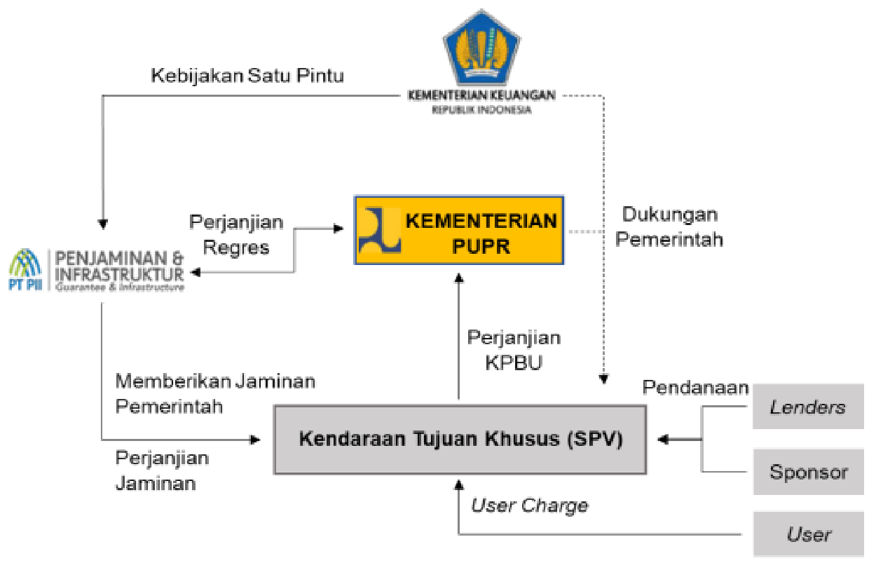 Image Structure
