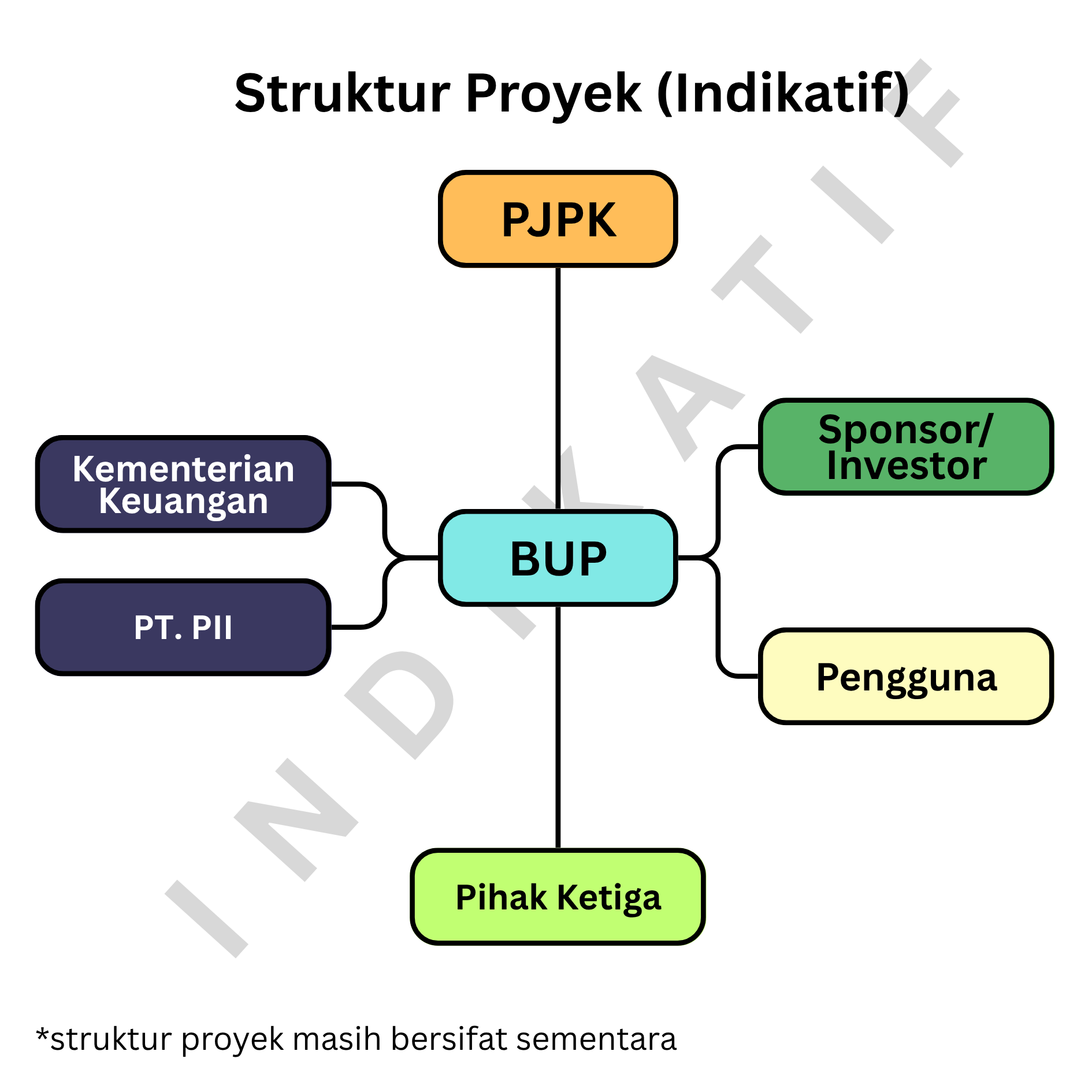 Image Structure
