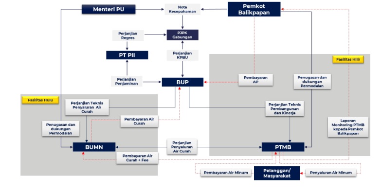 Image Structure